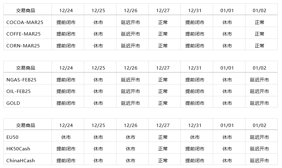 |XM| 重要通知 – 冬季假期交易时间表