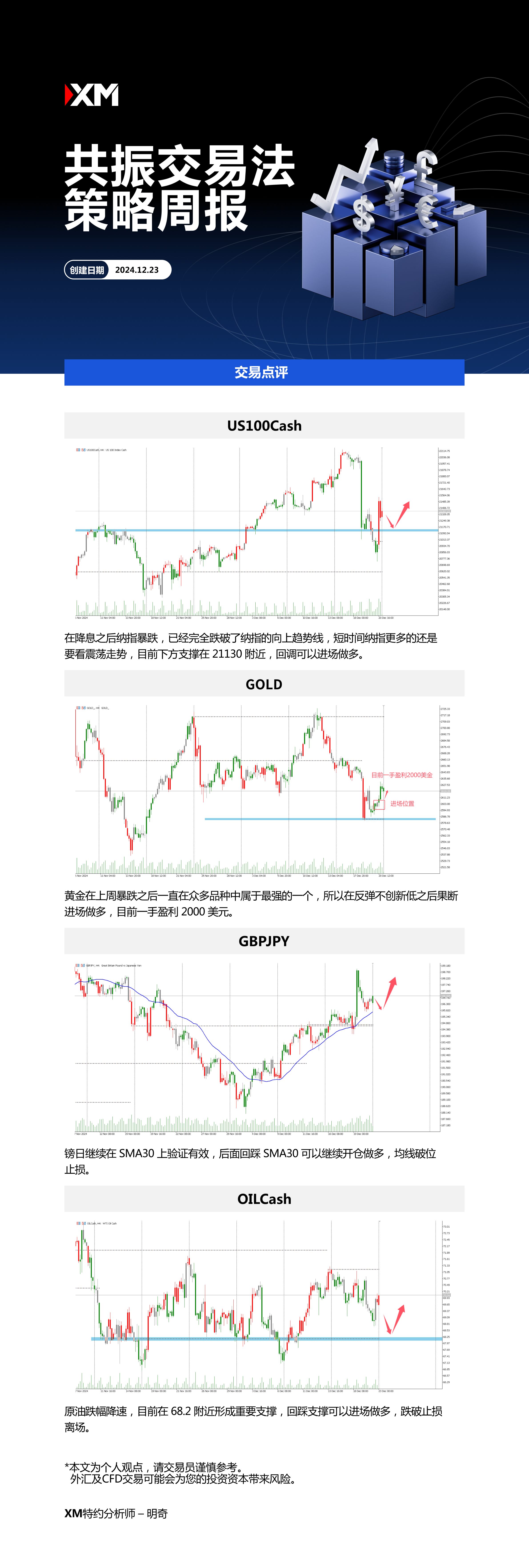 12月23日 XM共振交易法策略周报