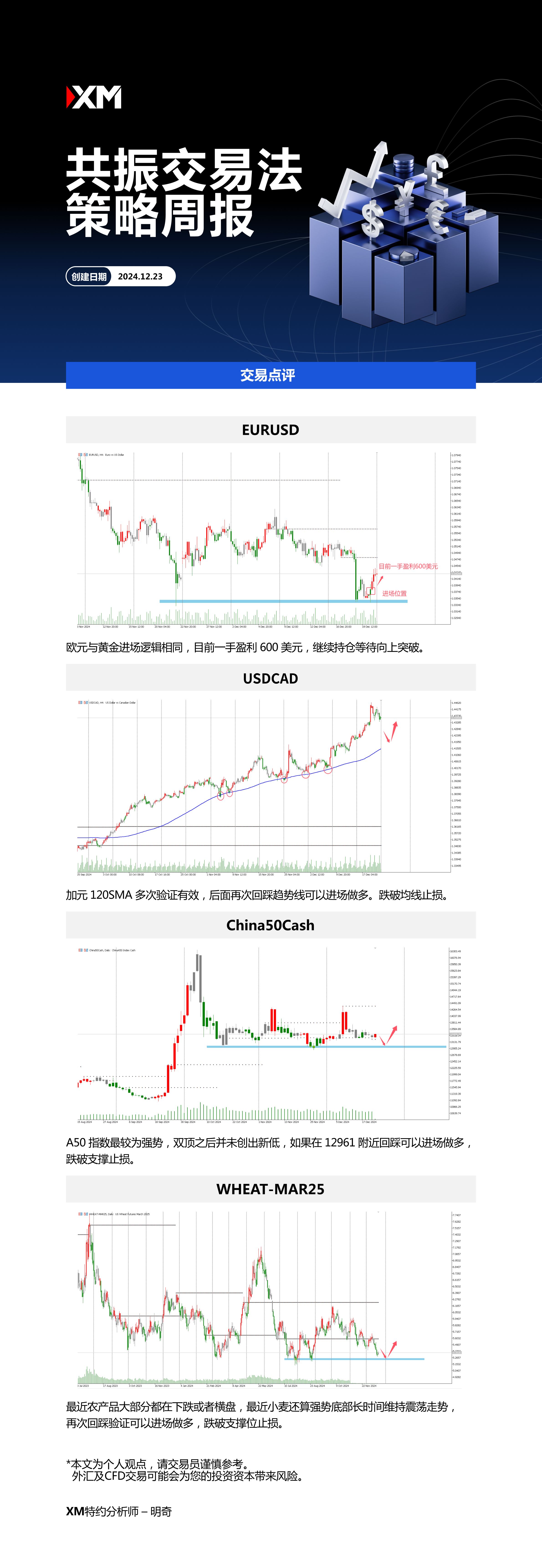 12月23日 XM共振交易法策略周报