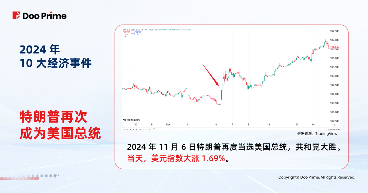 实用教程 | 盘点 2024：以十大经济事件抢先布局 2025 开端