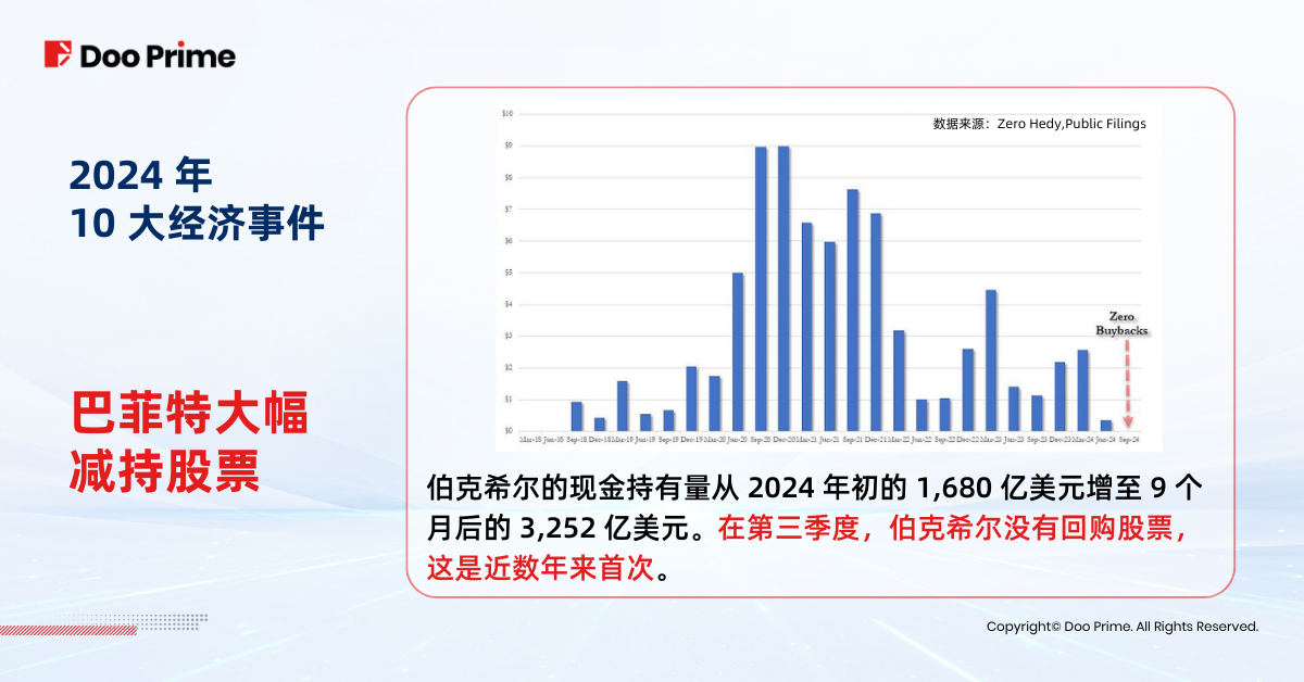 实用教程 | 盘点 2024：以十大经济事件抢先布局 2025 开端