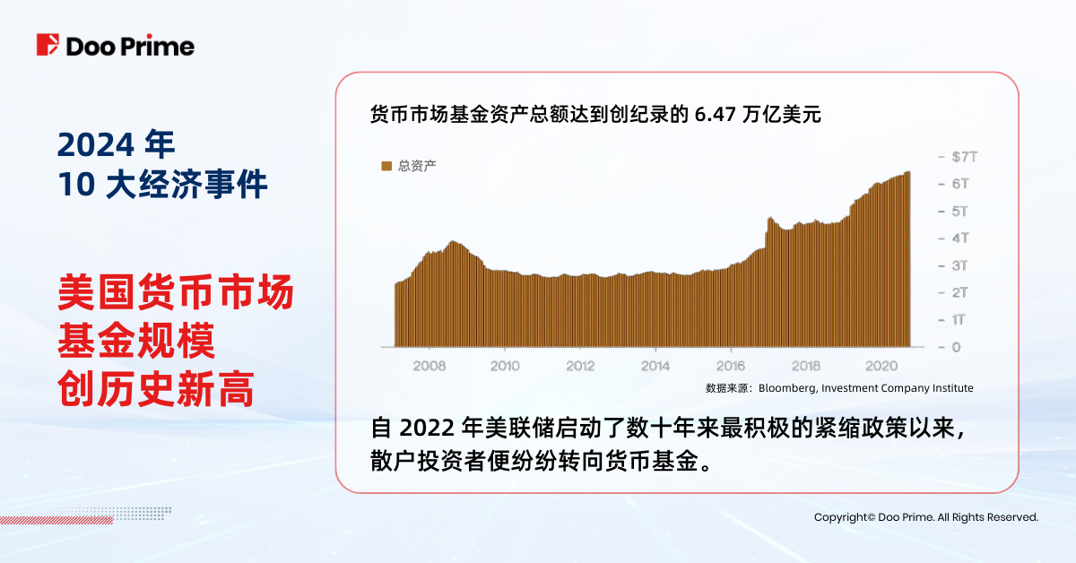 实用教程 | 盘点 2024：以十大经济事件抢先布局 2025 开端