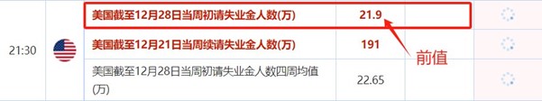 ATFX汇市前瞻：关注本周初请失业金、美制造业PMI、EIA原油库存