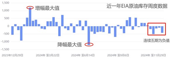 ATFX汇市前瞻：关注本周初请失业金、美制造业PMI、EIA原油库存