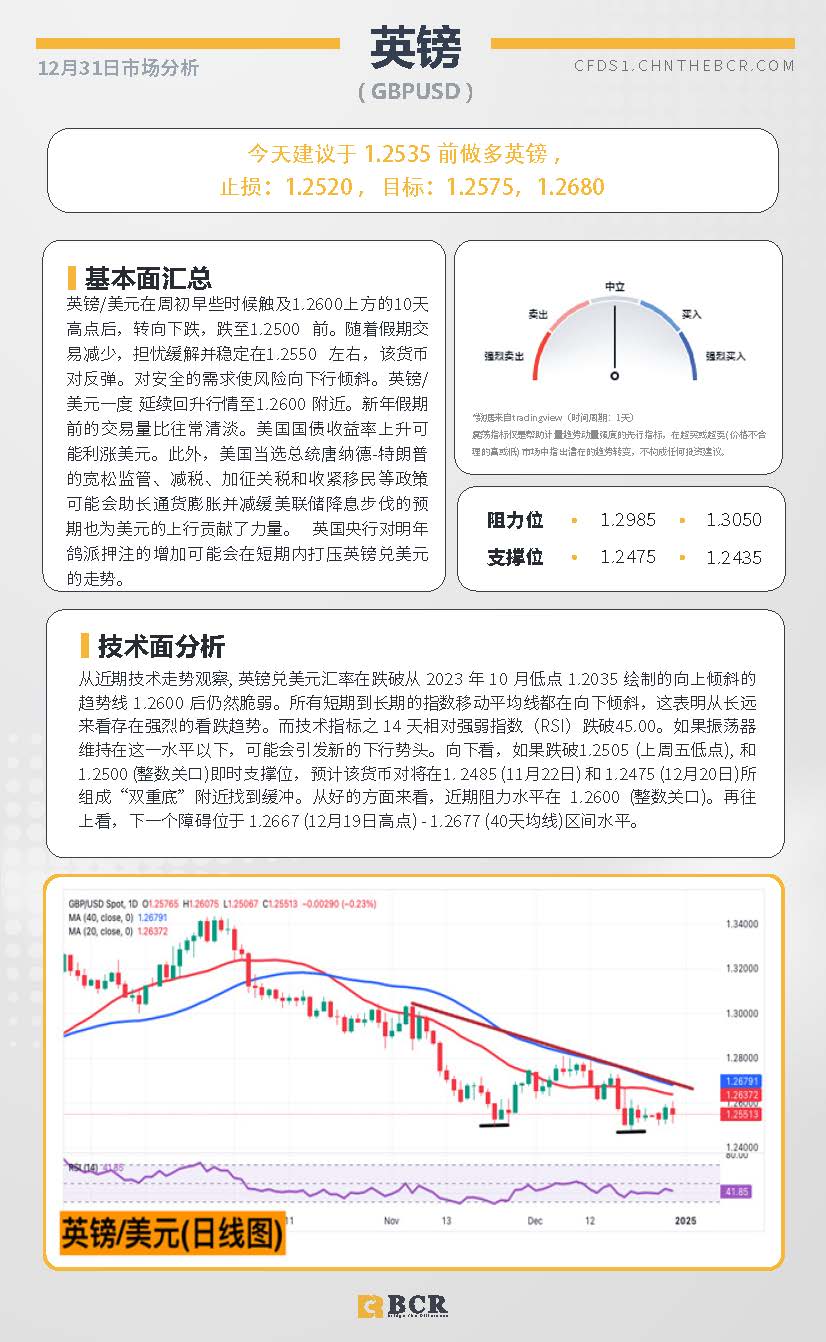 BCR每日早评及分析-2024年12月31日