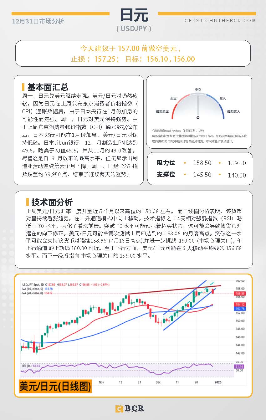 BCR每日早评及分析-2024年12月31日