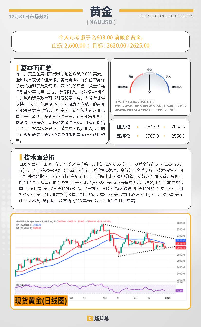 BCR每日早评及分析-2024年12月31日