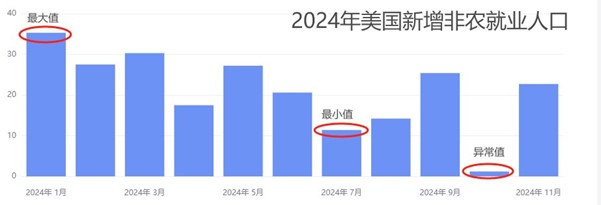 ATFX汇市前瞻：2024最后一份大非农，欧元区12月CPI抢先发布