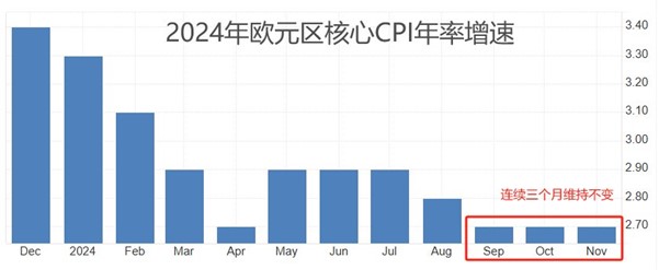 ATFX汇市前瞻：2024最后一份大非农，欧元区12月CPI抢先发布