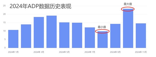 ATFX汇市前瞻：2024最后一份大非农，欧元区12月CPI抢先发布