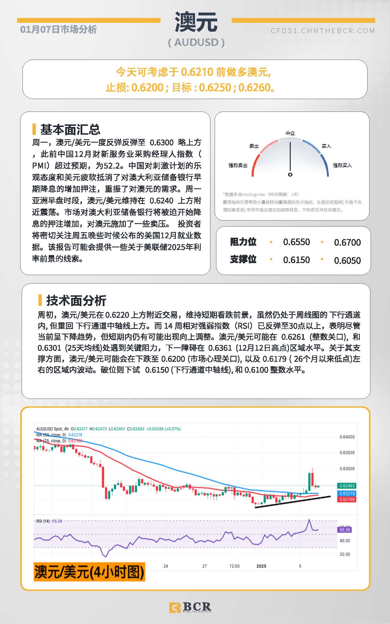 BCR每日早评及分析-2024年1月7日