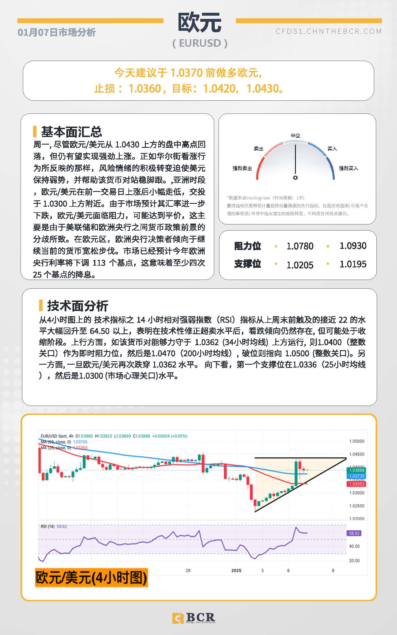 BCR每日早评及分析-2024年1月7日