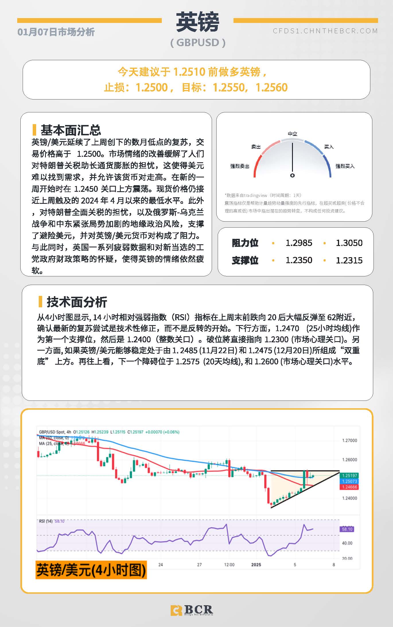 BCR每日早评及分析-2024年1月7日