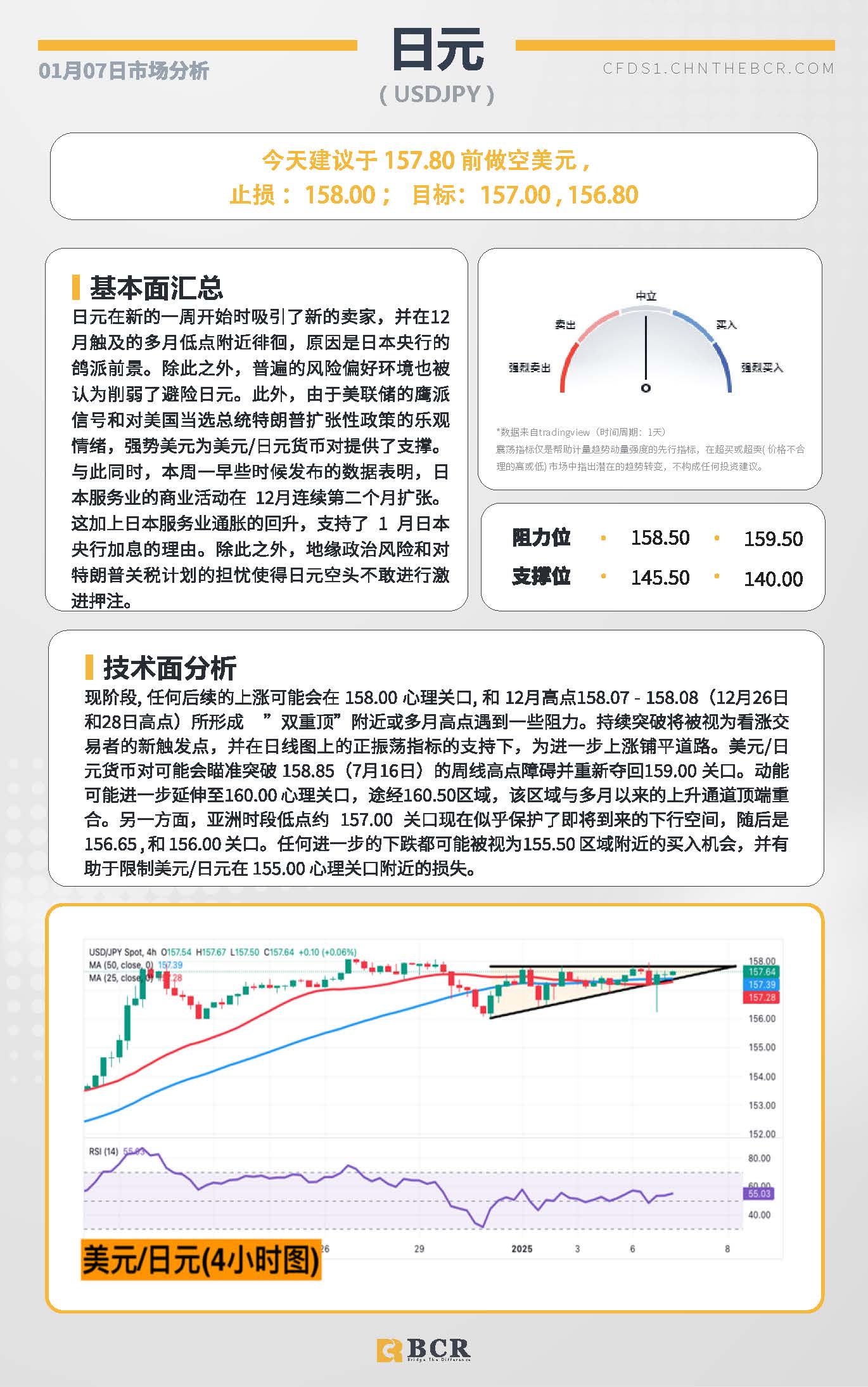 BCR每日早评及分析-2024年1月7日