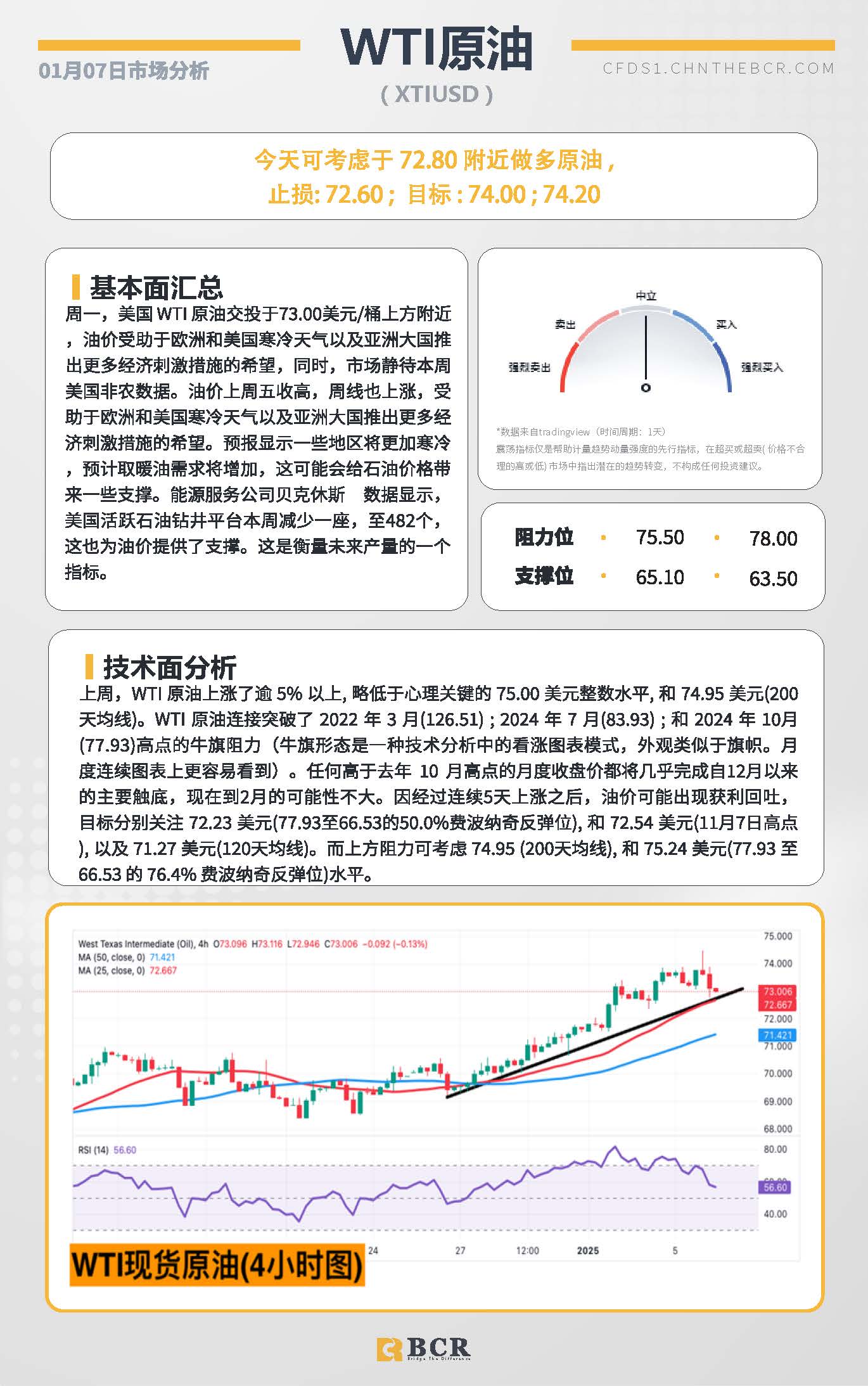 BCR每日早评及分析-2024年1月7日