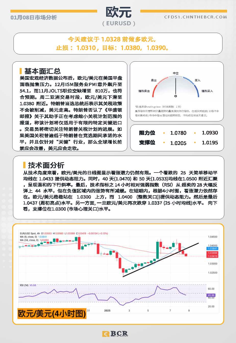 BCR每日早评及分析-2025年1月8日