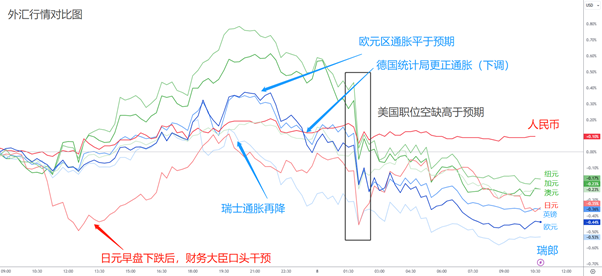 【ACY证券】英伟达暴跌引发连锁效应！美股低迷，美元强势，小非农能否带来惊喜？