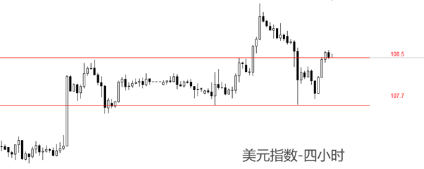 ATFX汇市：美国11月职位空缺809.8万，创近半年新高