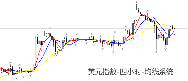 ATFX汇市：美国11月职位空缺809.8万，创近半年新高