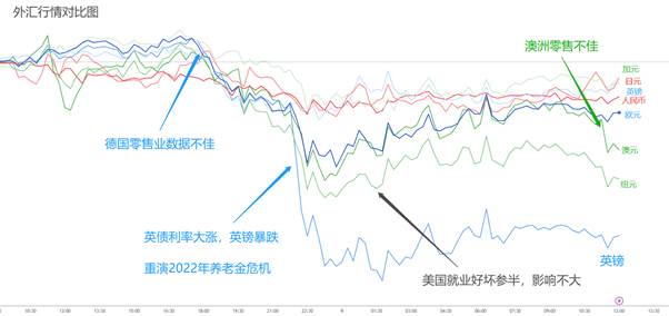 【ACY证券 | 镑崩盘每日分析】英！股债汇齐跌，养老金危机再现？特朗普强硬关税立场助推美元！