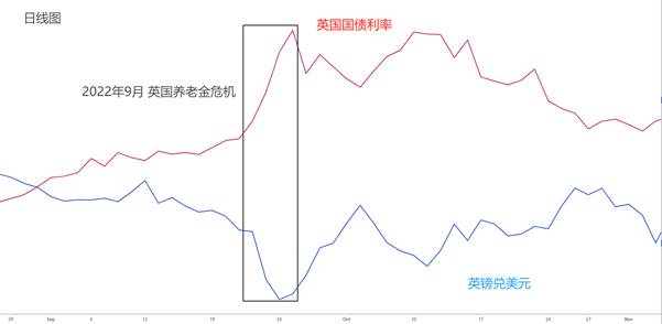 【ACY证券 | 镑崩盘每日分析】英！股债汇齐跌，养老金危机再现？特朗普强硬关税立场助推美元！