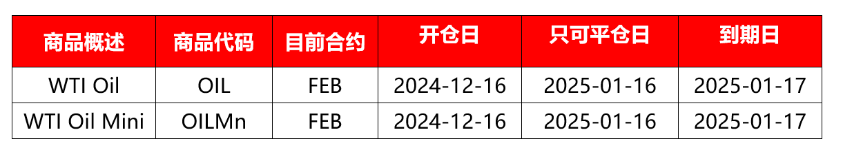 |XM| 本期原油即将交割