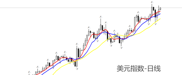 ATFX汇市：美联储会议纪要暗示放缓降息步伐