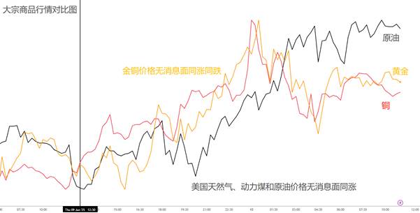 【ACY证券 | 每日分析】 一夜定乾坤！金油能否突破，美元是否回落，一切尽看今晚非农！