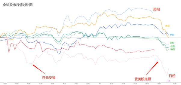 【ACY证券 | 每日分析】 一夜定乾坤！金油能否突破，美元是否回落，一切尽看今晚非农！