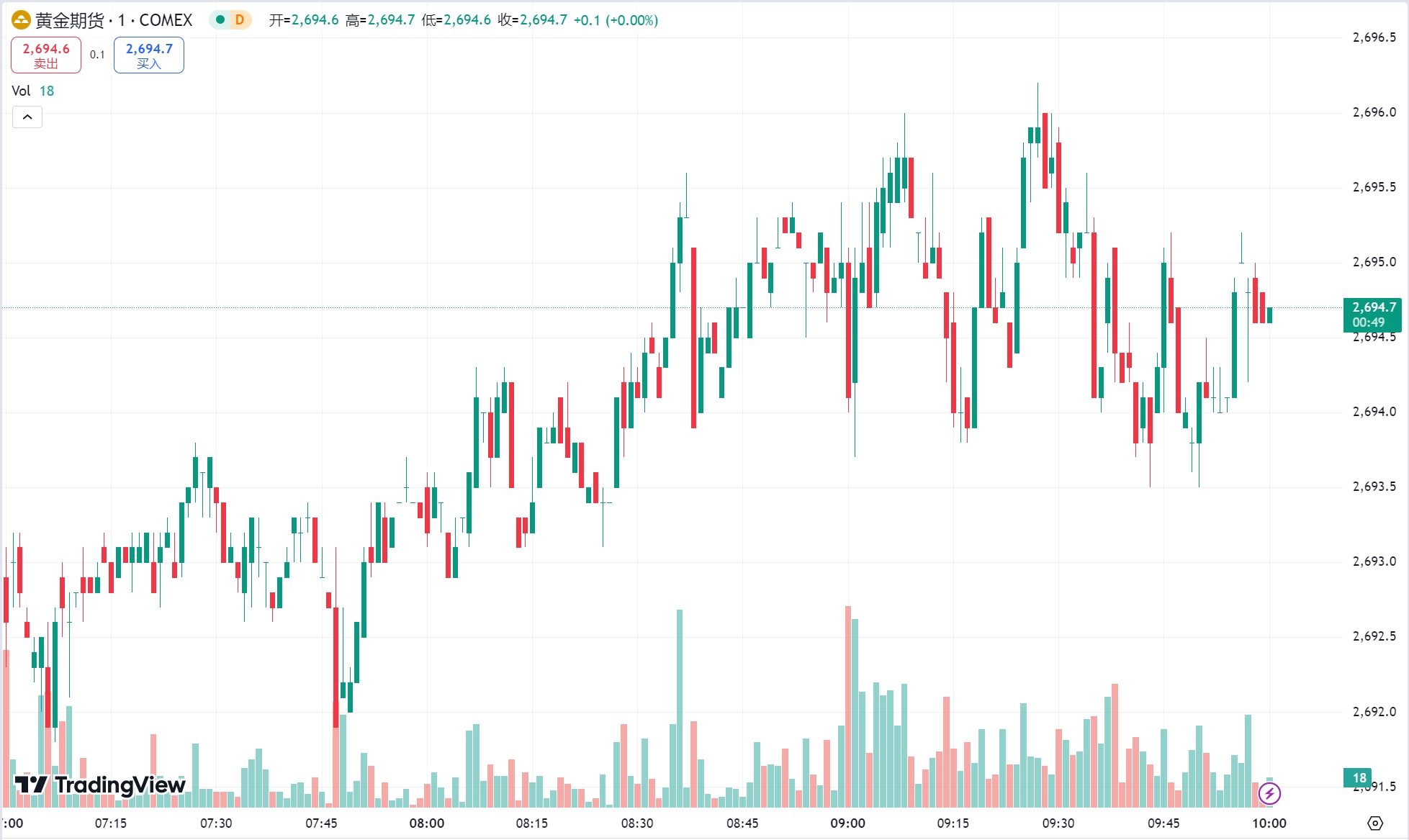 每日汇评 | 黄金站上 2670 美元关口，原油收涨近 1%