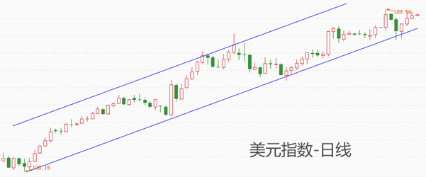 ATFX汇市：12月大非农来袭，关注美元指数109.5关口