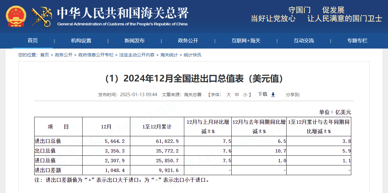 行业动态 | 美国 12 月非农大超预期，中国上调宏观审慎调节参数