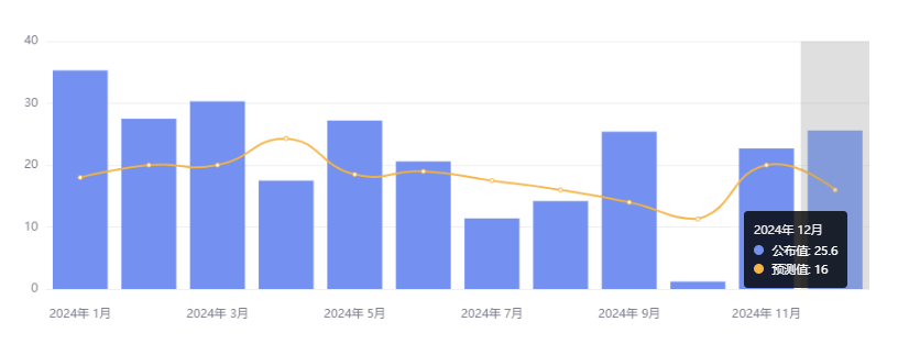 行业动态 | 美国 12 月非农大超预期，中国上调宏观审慎调节参数