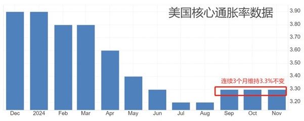 ATFX汇市：美国12月CPI数据重磅来袭，美联储褐皮书搅动市场