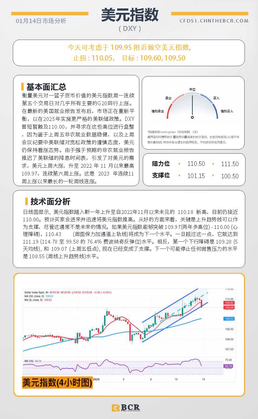 BCR每日早评及分析 - 2025年1月14日