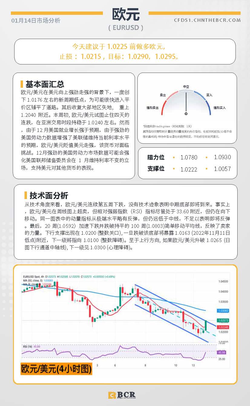 BCR每日早评及分析 - 2025年1月14日