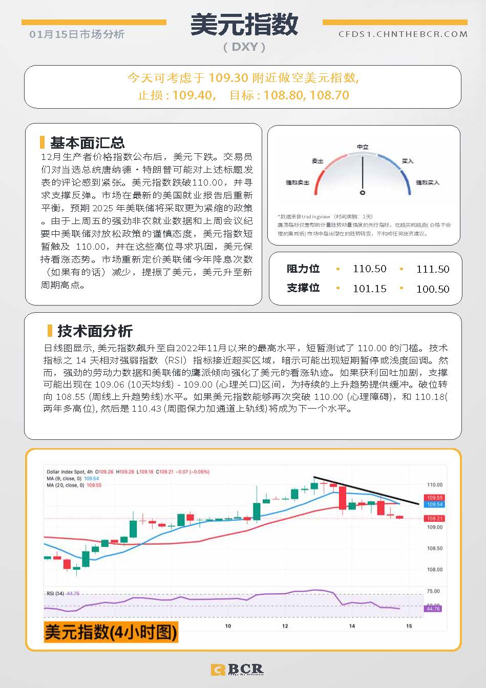 BCR每日早评及分析-2025年1月15日