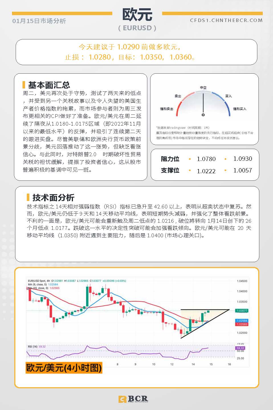 BCR每日早评及分析-2025年1月15日