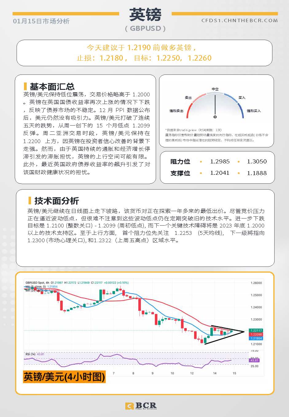 BCR每日早评及分析-2025年1月15日