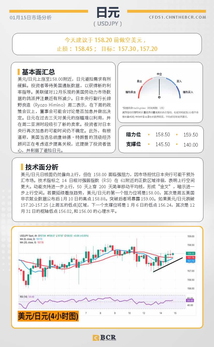 BCR每日早评及分析-2025年1月15日