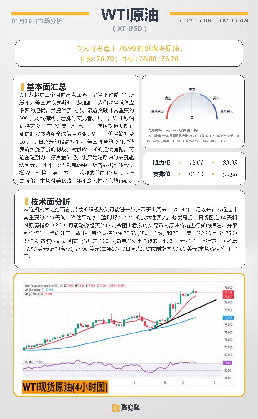 BCR每日早评及分析-2025年1月15日