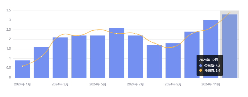 行业动态 | 美国 SEC 起诉马斯克违反证券法，Meta 宣布裁员 5% 低绩效员工