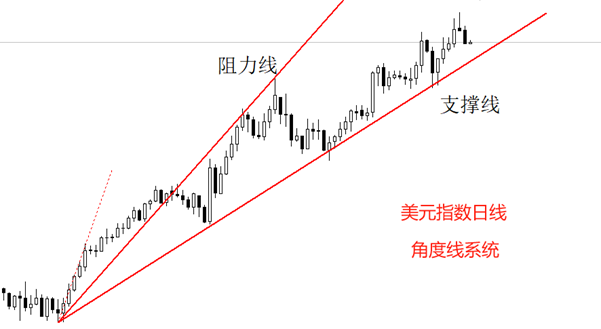 ATFX汇市：美国12月PPI同比3.3%，环比增幅0.2%