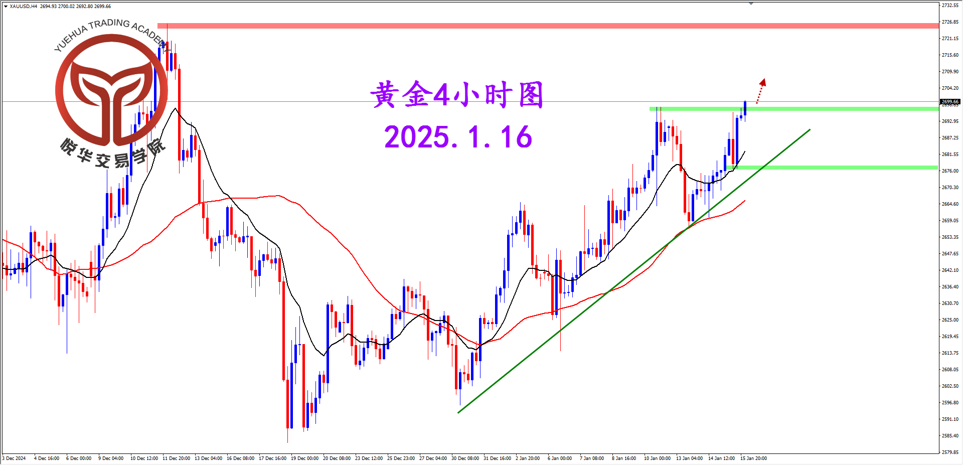 悦华交易学院：黄金早盘拉升 关注站稳多头