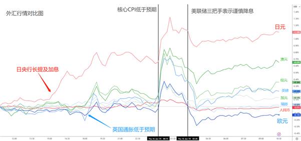 【ACY证券 | 每日分析】核心CPI降了，市场集体狂欢！英债警报解除，科技与大宗表现最佳！