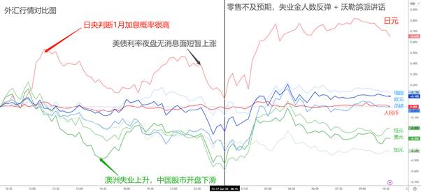 【ACY证券 | 每日分析】日本下周大概率加息！市场静待特朗普就职，台积电大涨难掩科技颓势，原油终止连涨趋势