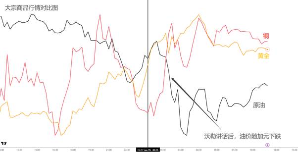 【ACY证券 | 每日分析】日本下周大概率加息！市场静待特朗普就职，台积电大涨难掩科技颓势，原油终止连涨趋势