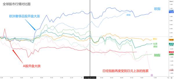 【ACY证券 | 每日分析】日本下周大概率加息！市场静待特朗普就职，台积电大涨难掩科技颓势，原油终止连涨趋势