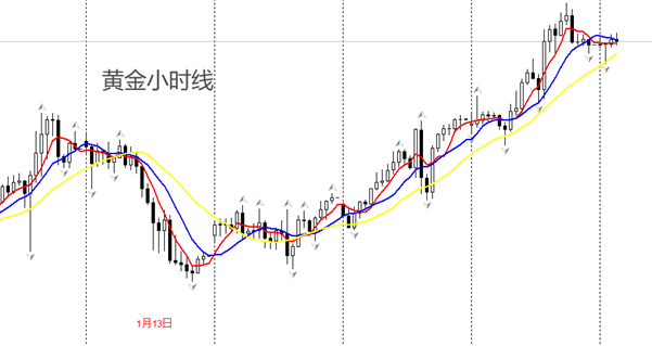 ATFX金属：黄金冲高至2724美元，逼近震荡区间上限