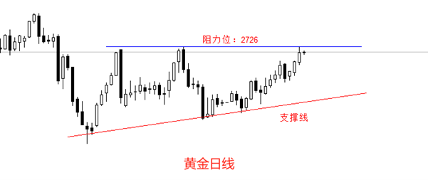 ATFX金属：黄金冲高至2724美元，逼近震荡区间上限